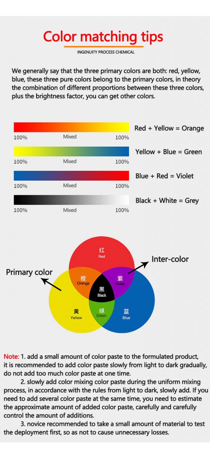 High Concentration Water Based Pigment Paste 12